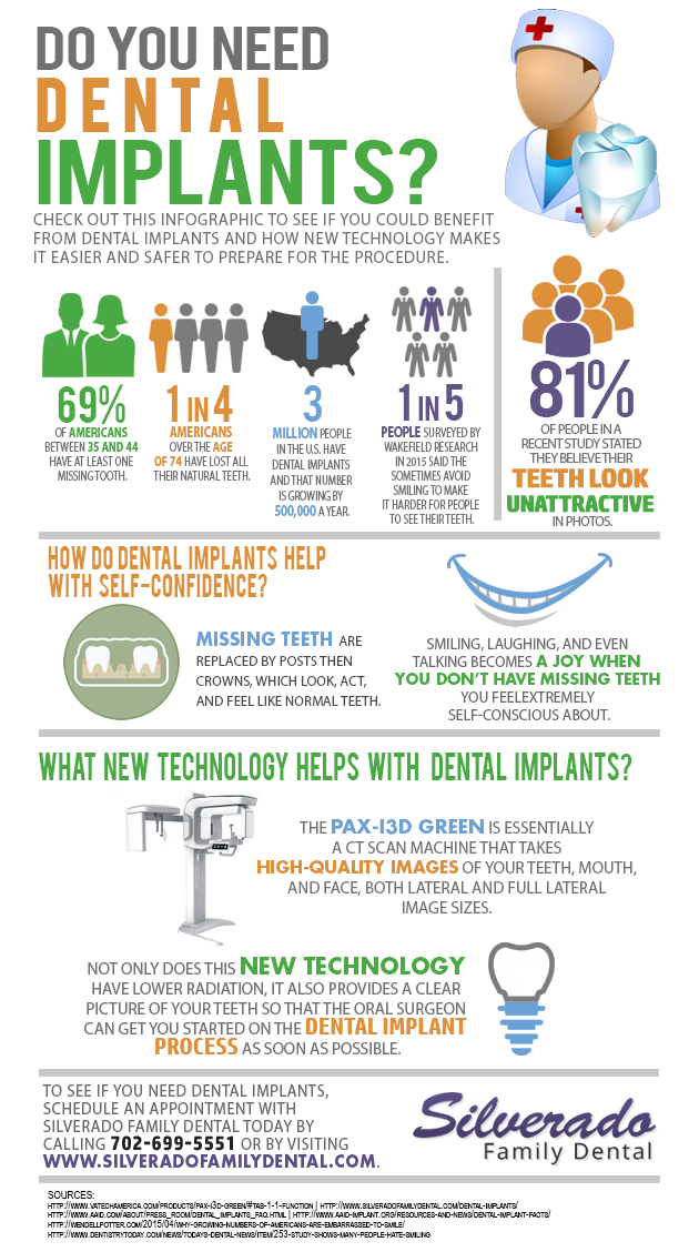 Do You Need Dental Implants?