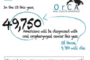 Oral Cancer Awareness Month